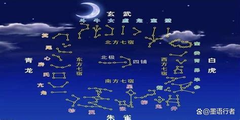 星宿查询|二十八星宿